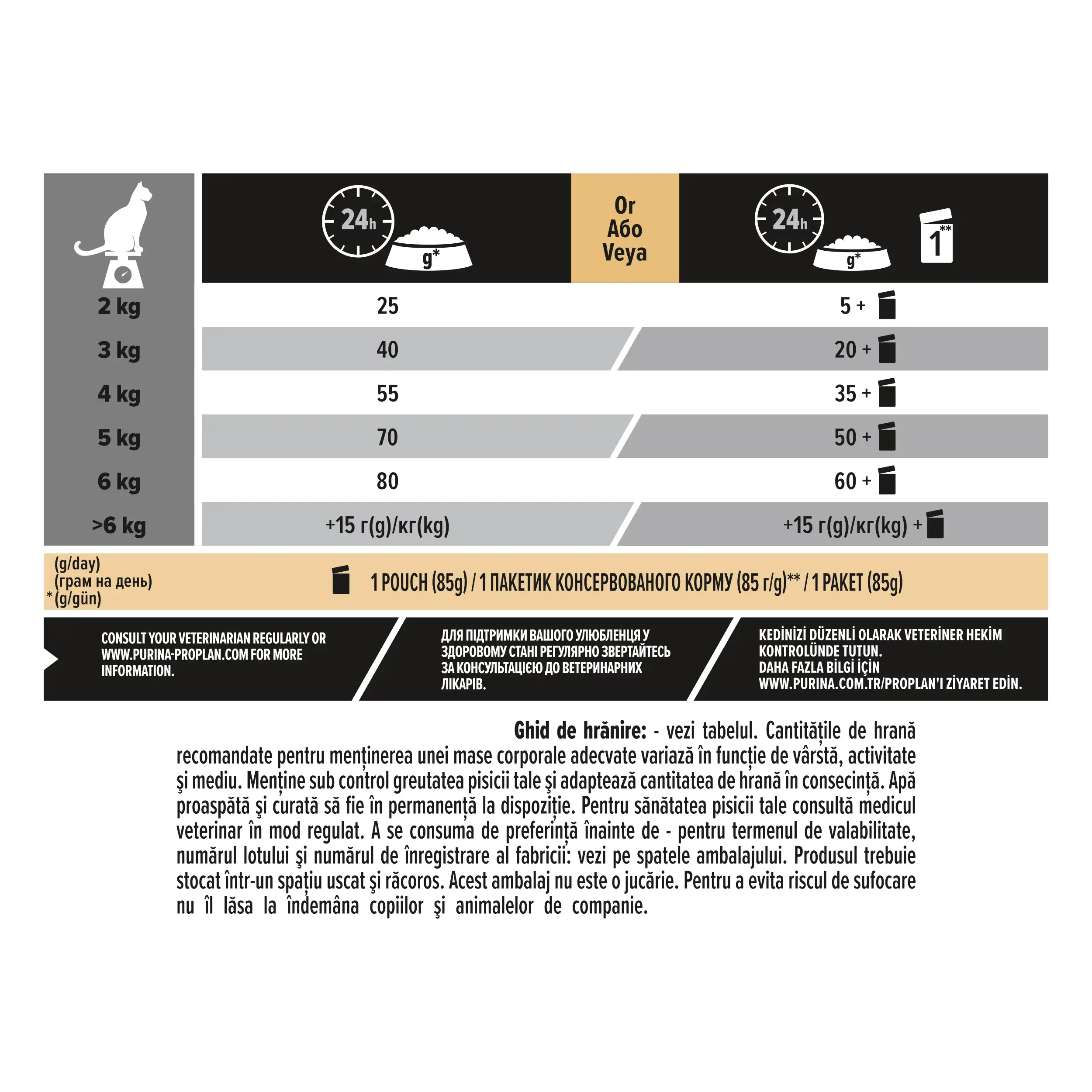 Purina Pro Plan Adult 1+ Delicate Digestion Curcan Pisici 1.5kg