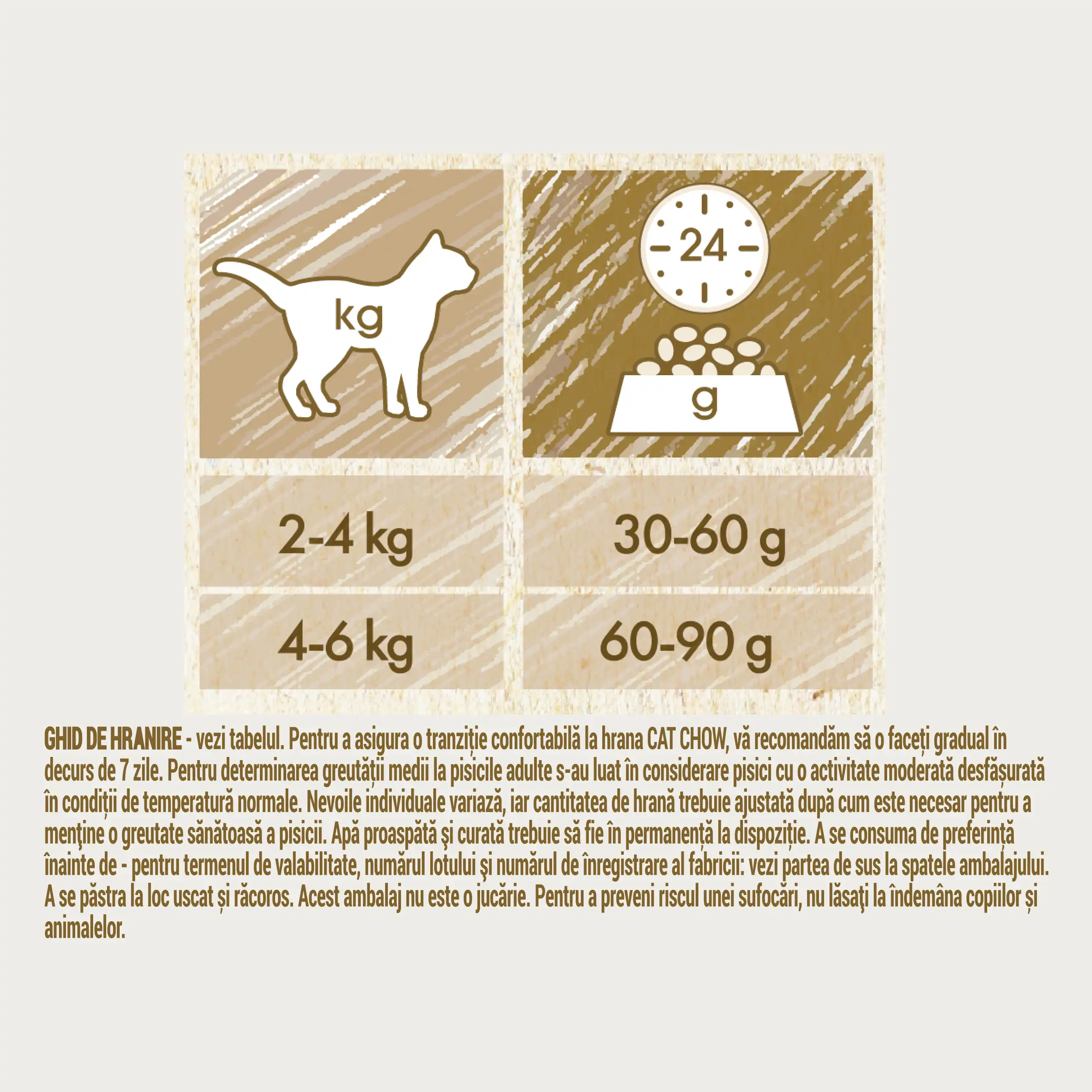 Purina Cat Chow Adult Pui Pisici 1.5kg
