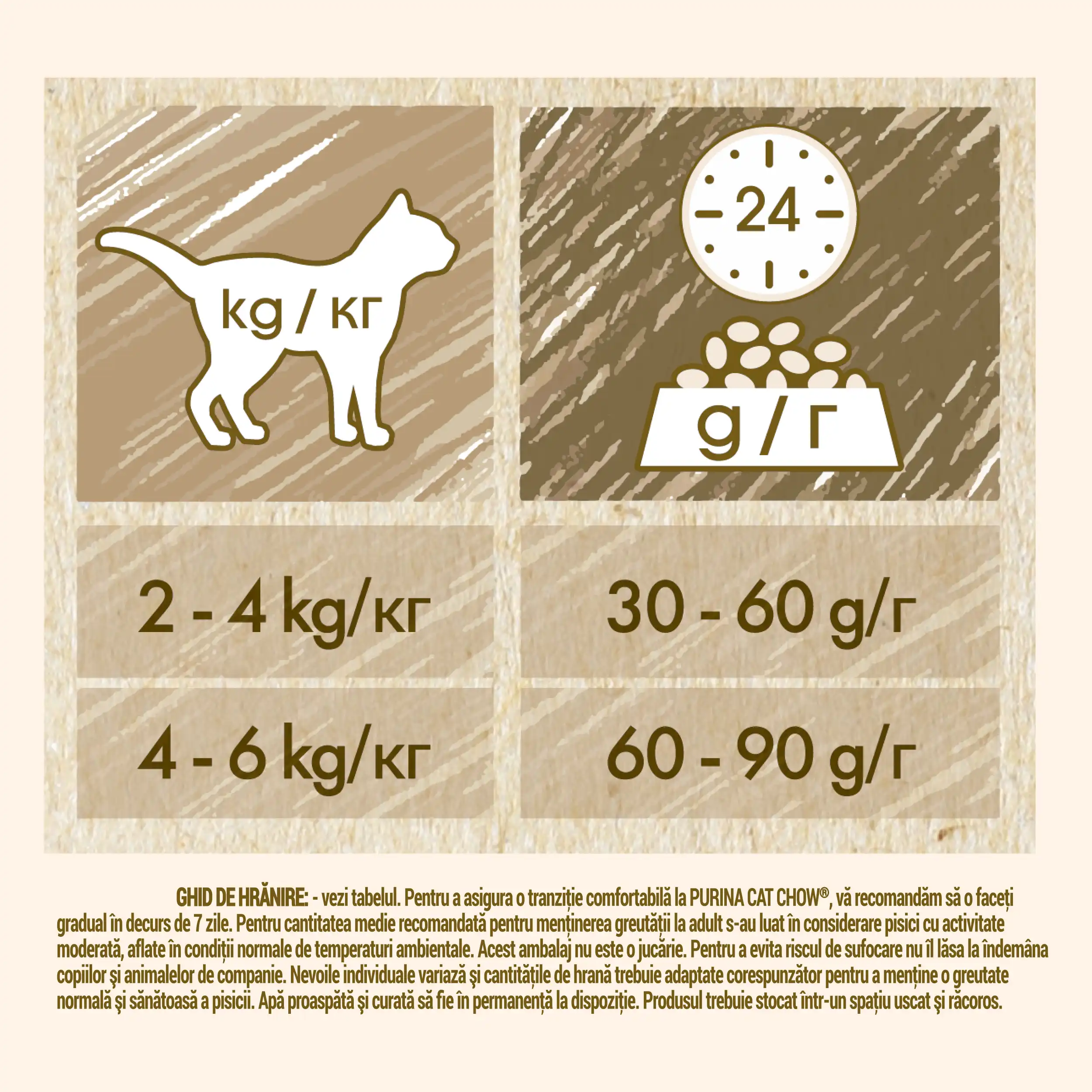 Purina Cat Chow Adult cu Pui Pisici 15kg