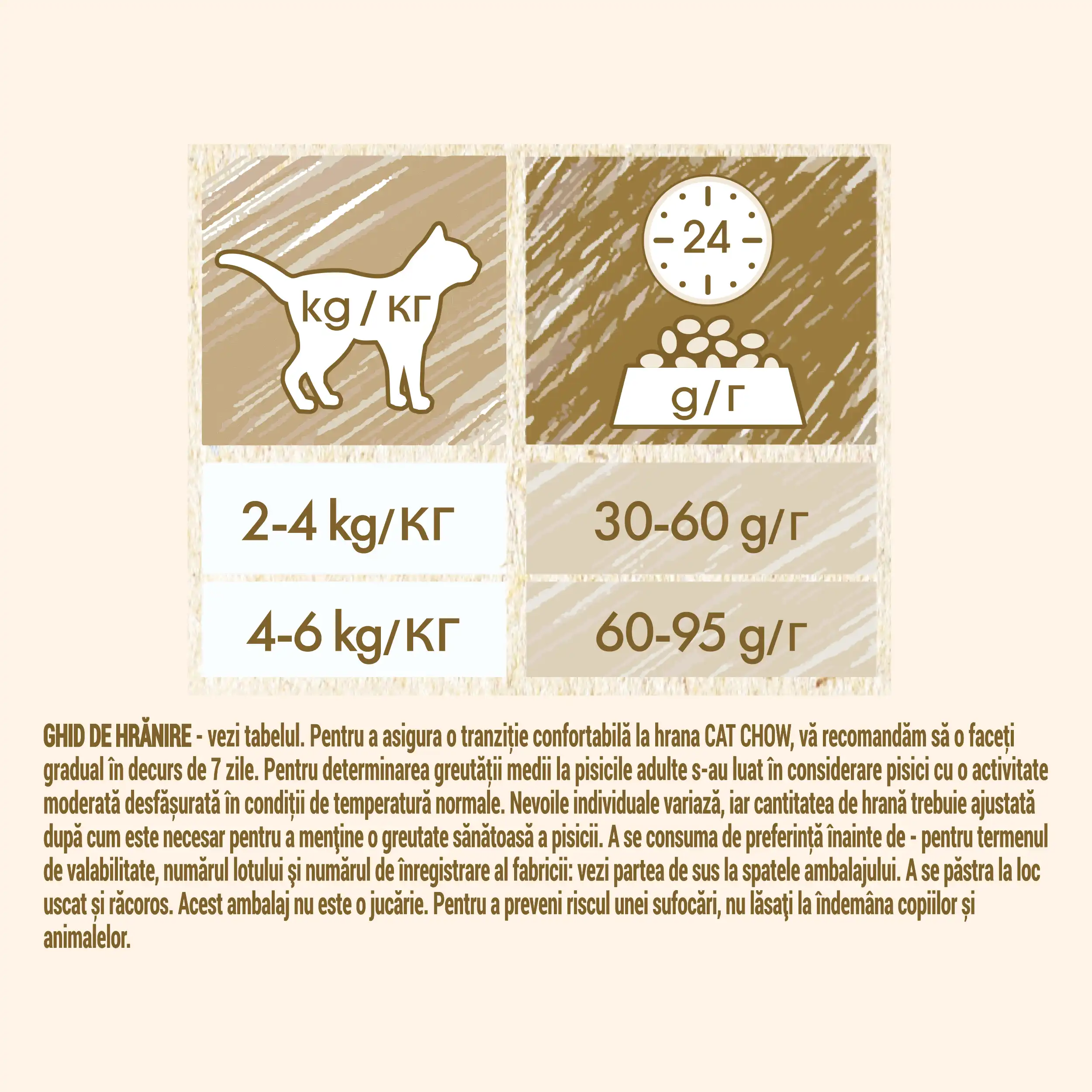 Purina Cat Chow Hairball Control cu Pui Pisici 1.5kg