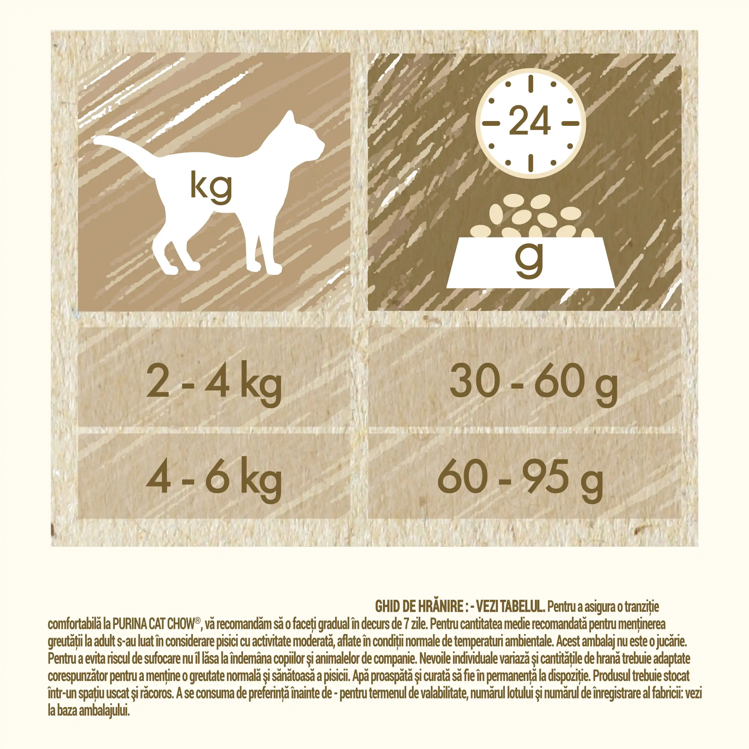 Purina Cat Chow Hairball Control cu Pui Pisici 15kg