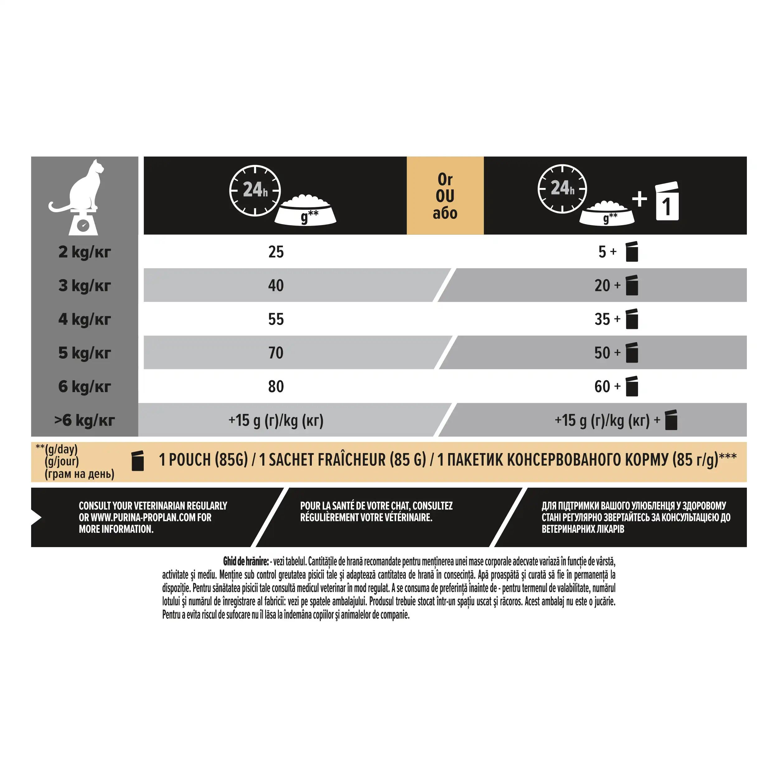 Purina Pro Plan Adult 1+ Delicate Digestion Curcan Pisici 10kg