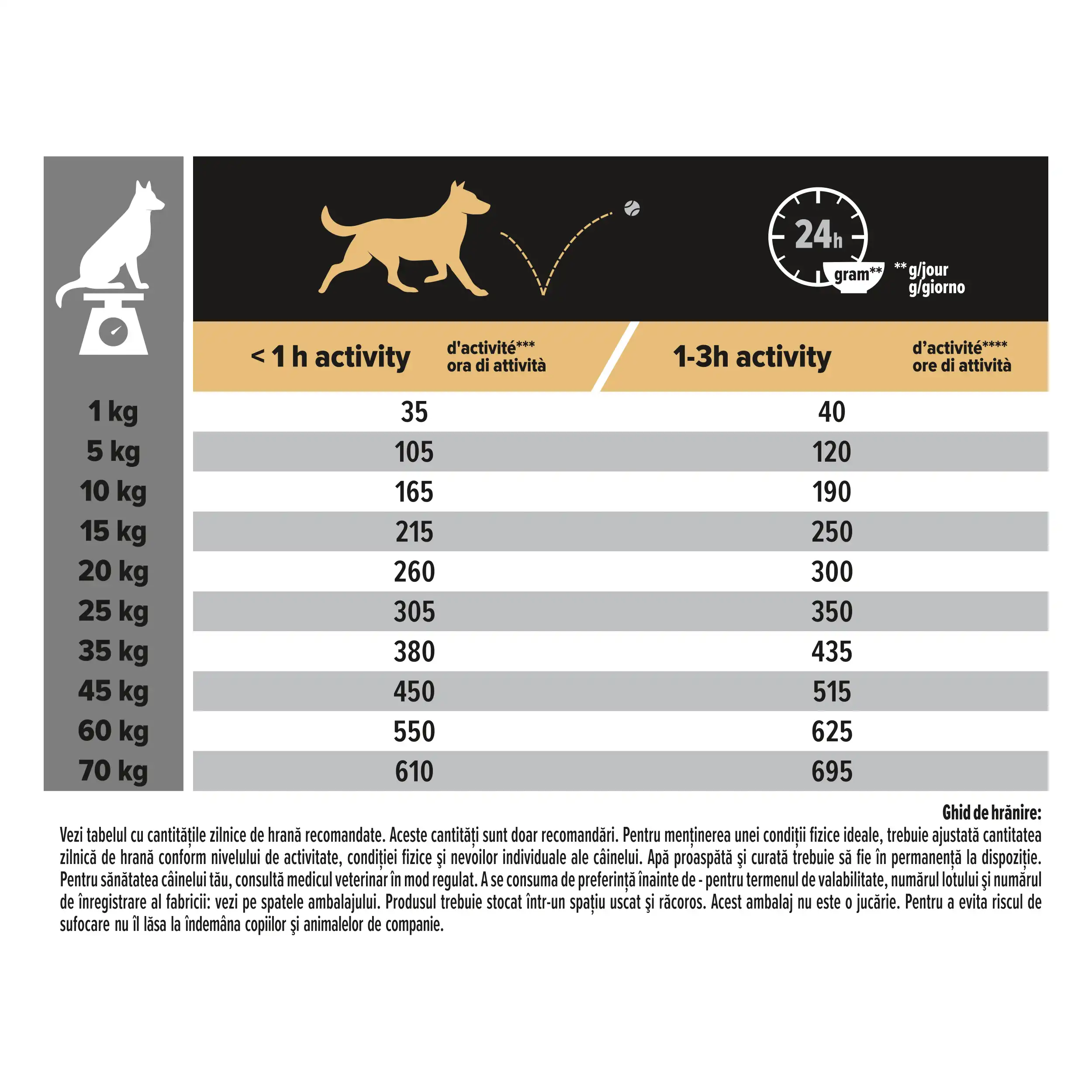 Purina Pro Plan Talie Medie Adult Piele Sensibilă cu Somon 14+ Câini 16.5kg