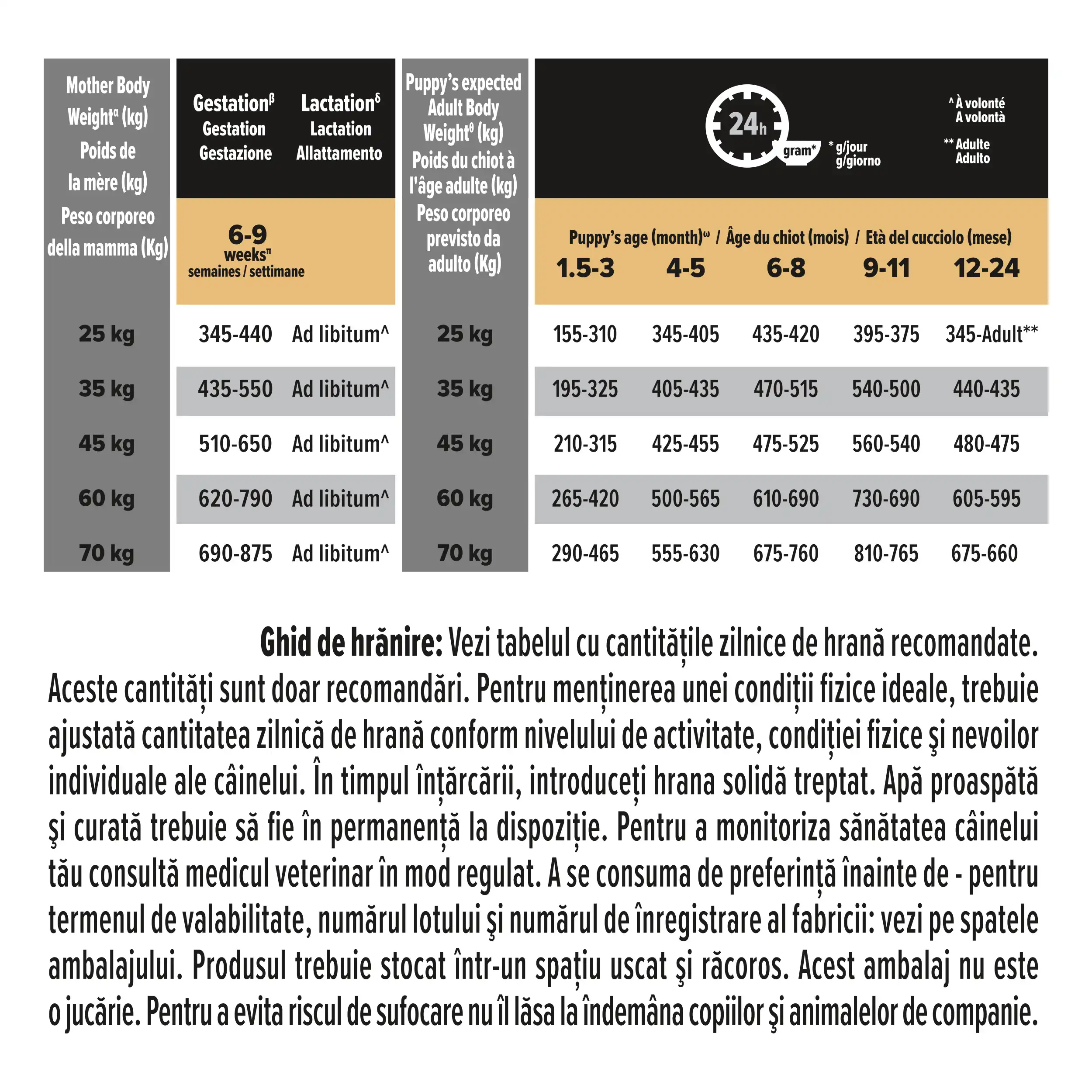 Purina Pro Plan Puppy Healthy Start Talie Mare Robustă Pui Câini 12kg