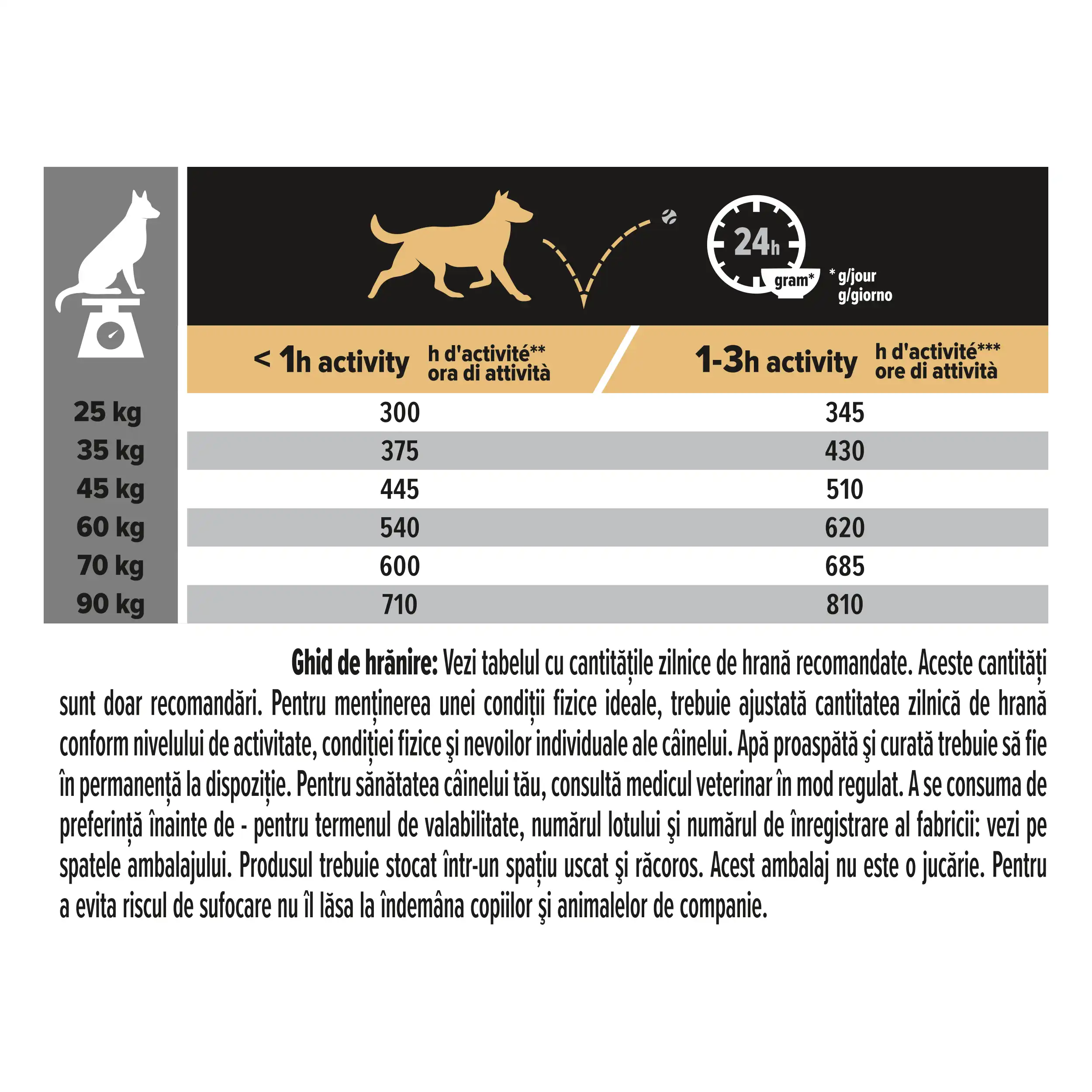 Purina Pro Plan Adult Everyday Nutrition Talie Mare Atletică Pui Câini 14kg