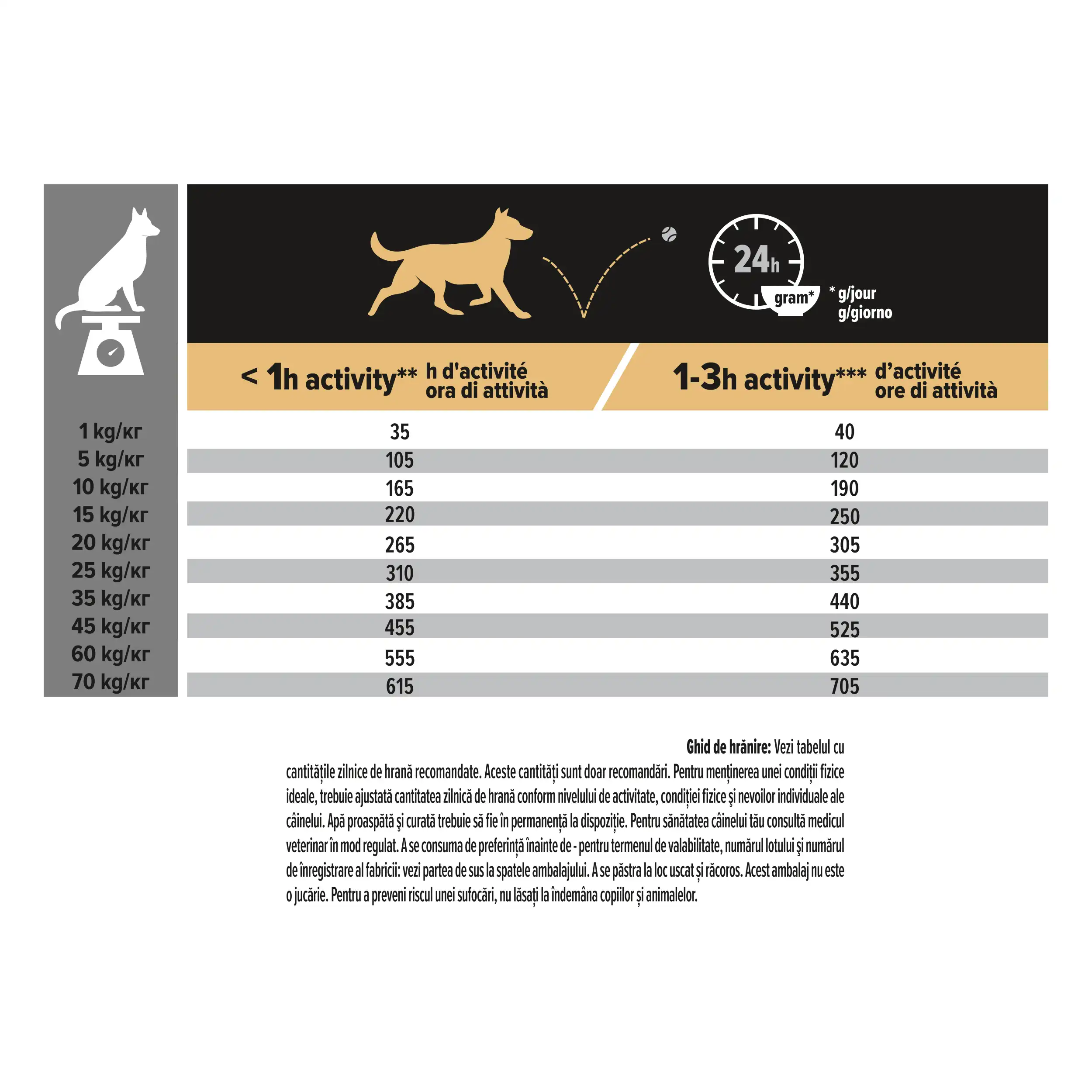 Purina Pro Plan Adult Everyday Nutrition Talie Medie Pui Câini 14kg