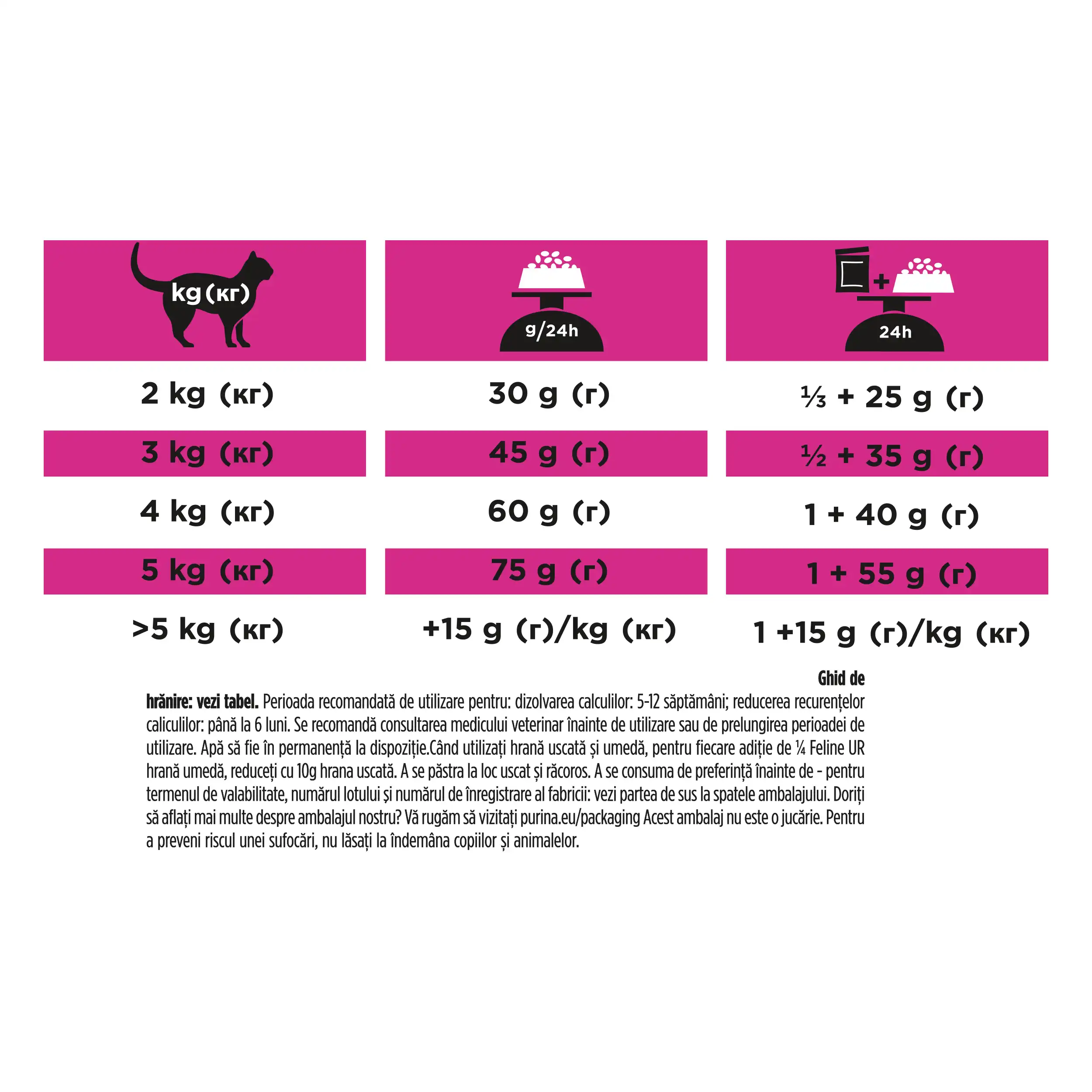 Purina Pro Plan Veterinary Diets UR Urinary Pisici 5kg