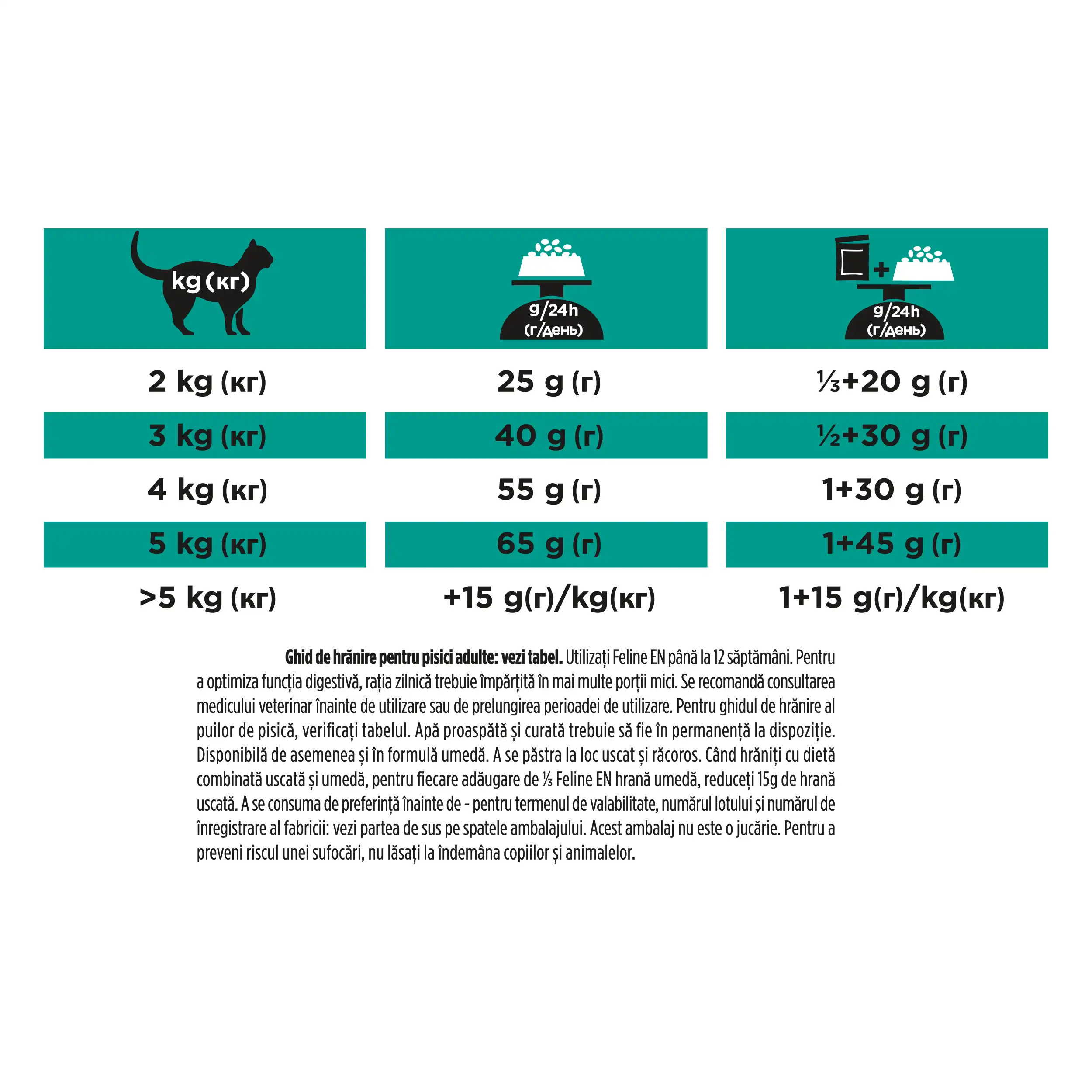 Purina Pro Plan Veterinary Diets EN Gastrointestinal Pisici 5kg