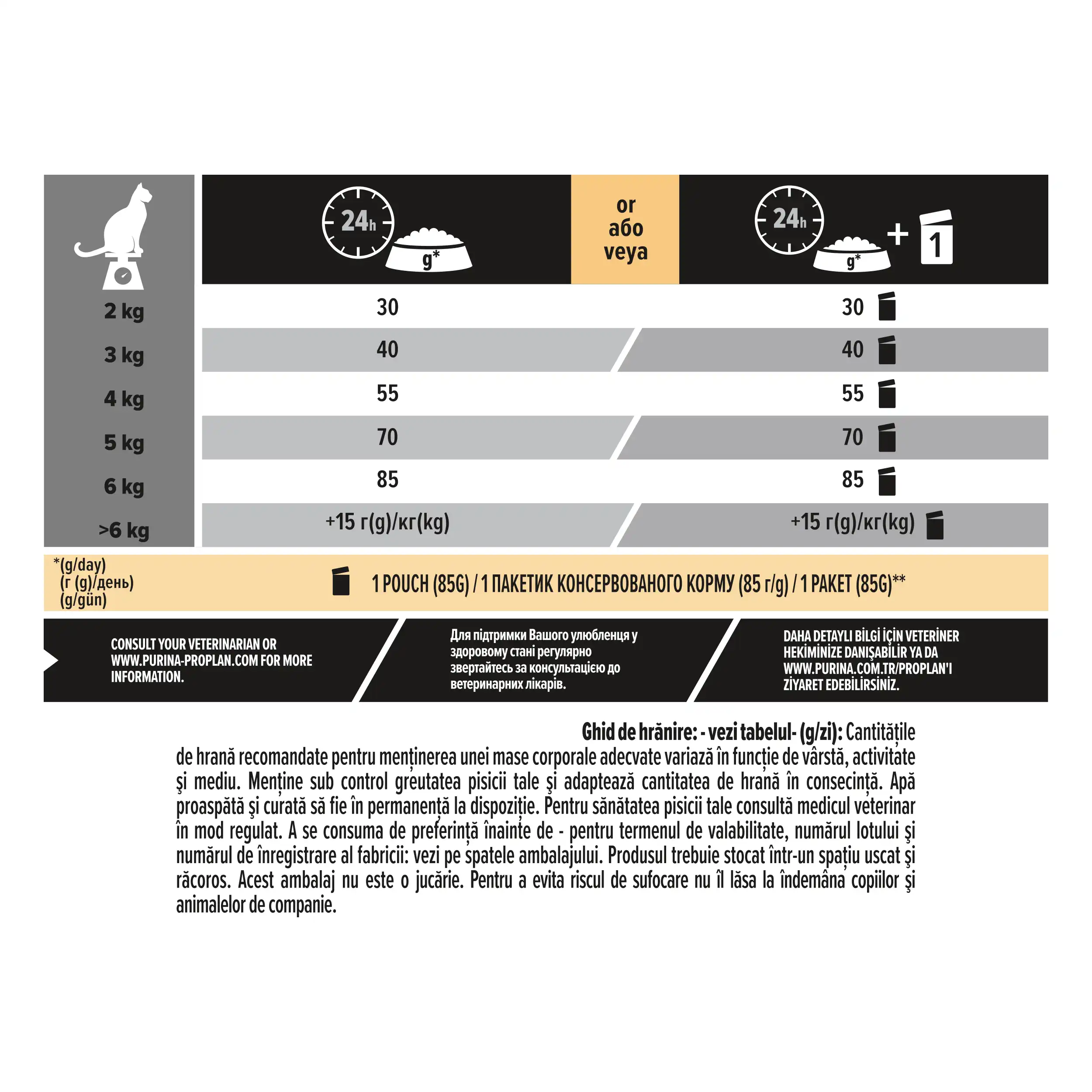 Purina Pro Plan Adult 1+ Renal Plus Pui Pisici 1.5kg