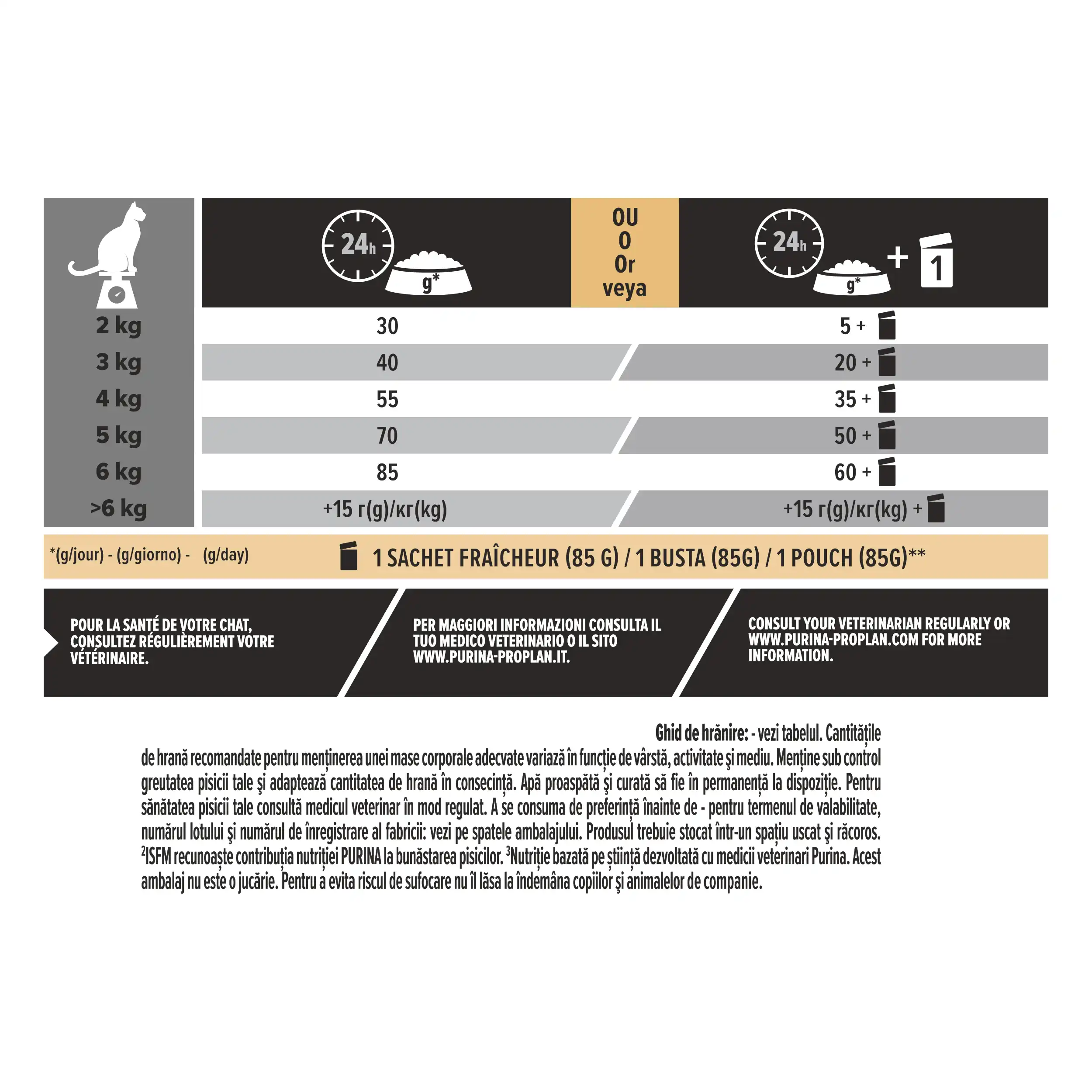 Purina Pro Plan Adult 1+ Vital Functions Somon Pisici 1.5kg