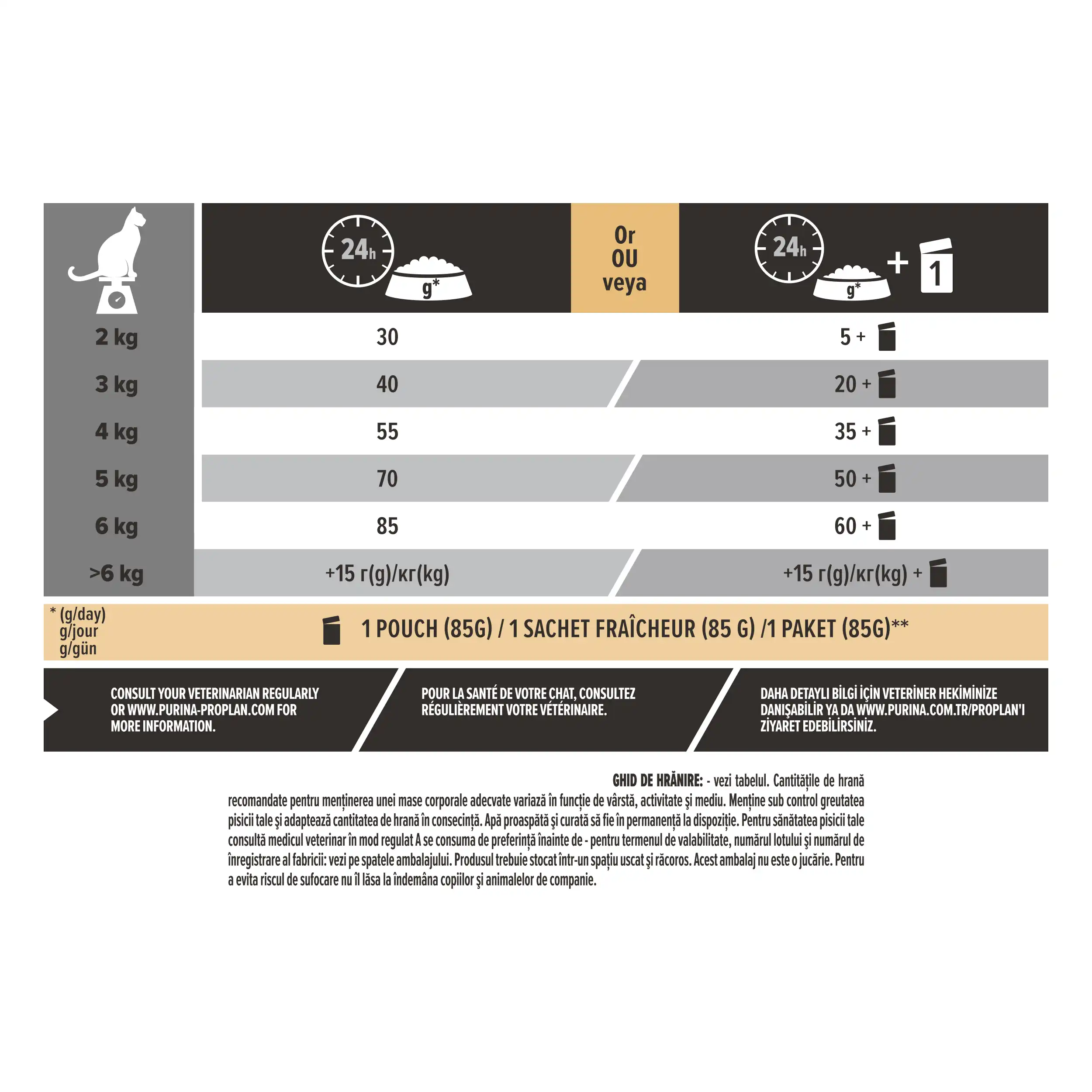 Purina Pro Plan Adult 1+ Vital Functions Somon Pisici 10kg