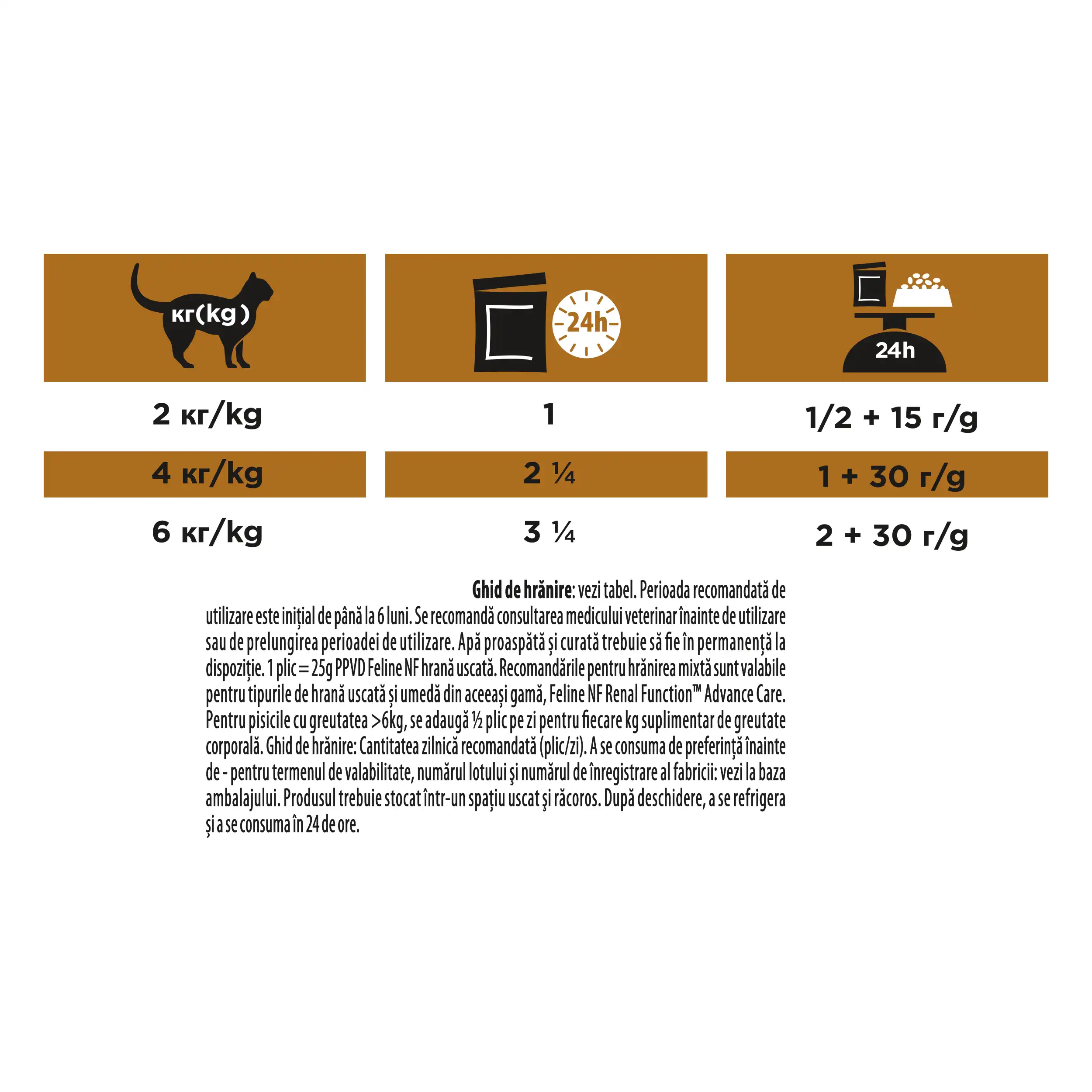 Purina Pro Plan Veterinary Diets AdvCare Somon în Sos Pisici 850g