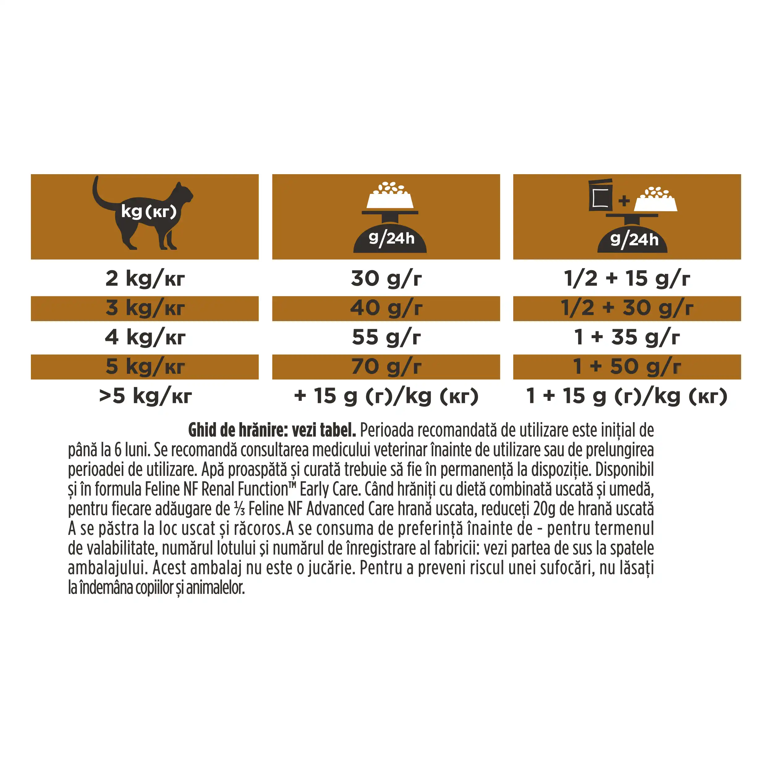 Purina Pro Plan Veterinary Diets NF Renal Function Advanced Care Pisici 1.5kg