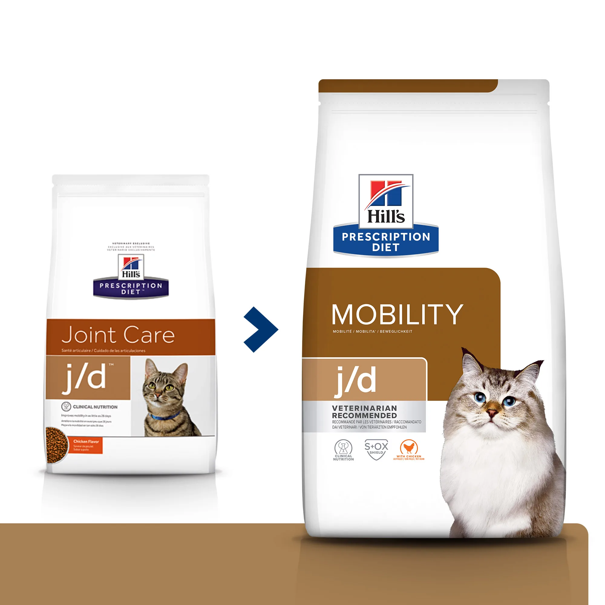 Hill's Prescription Diet J/D cu Pui Pisici 1.5kg